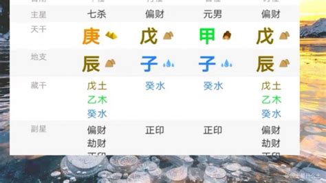 辰戌丑未|什么是 辰、戌、丑、未？它们代表了什么意思？